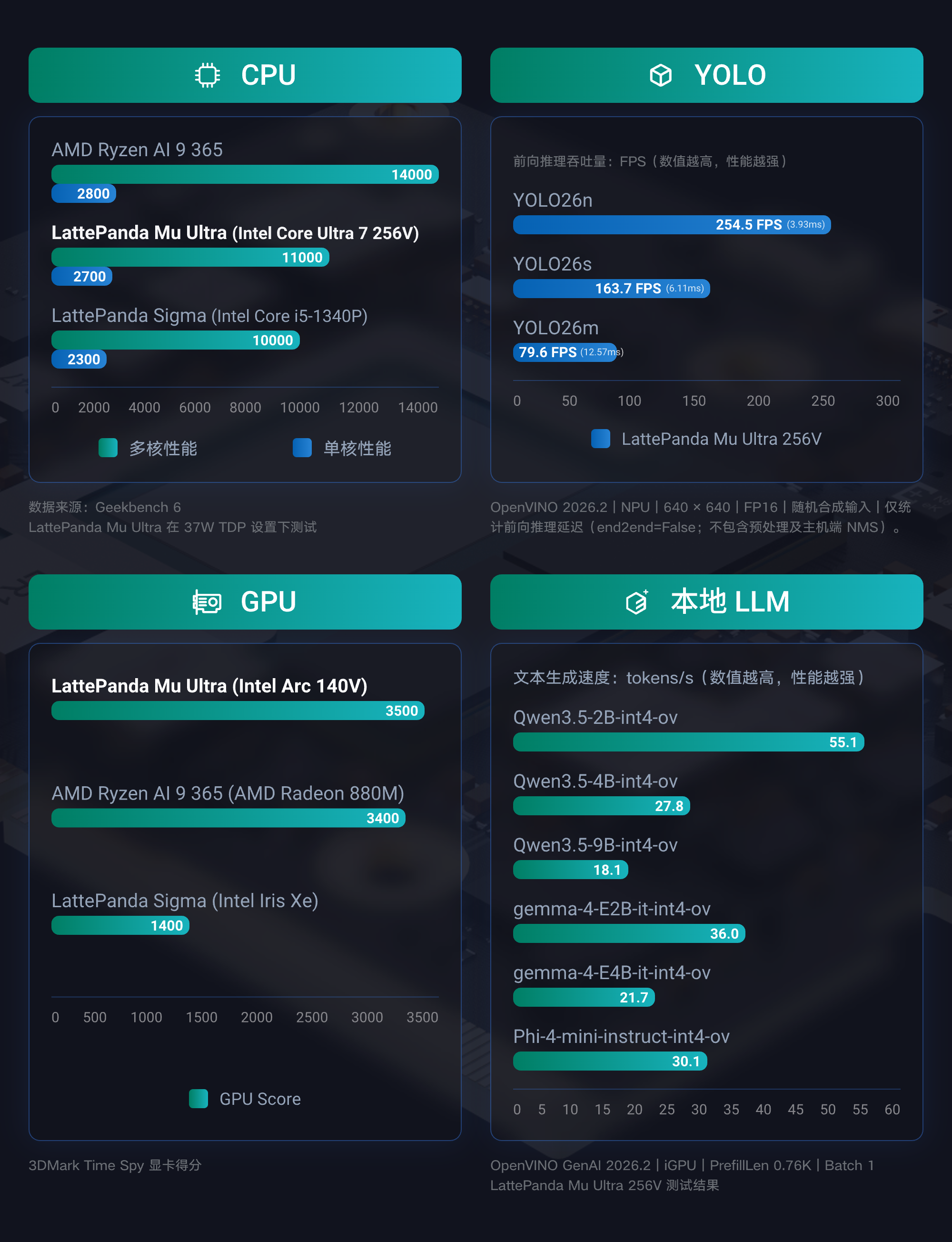 3.Redefining on-device Benchmarks-4@2x.png