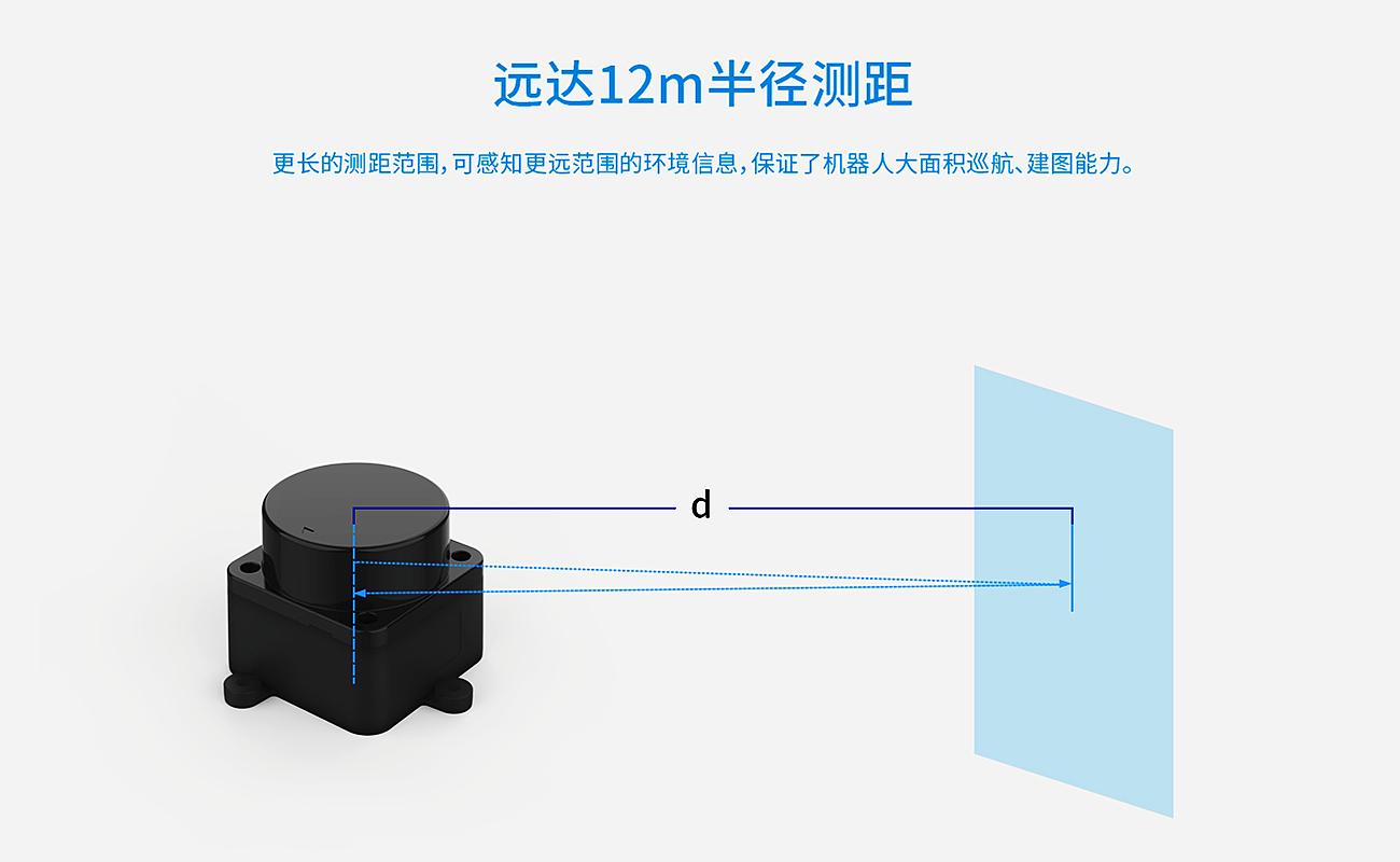 SEN0547远达12M半径测距.png