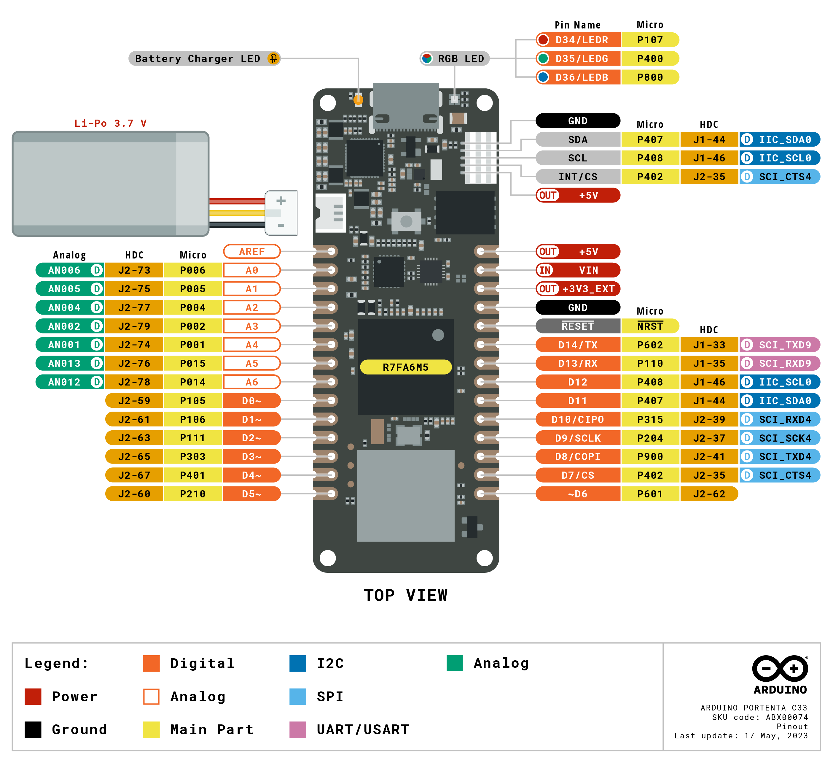 Arduino Portenta C33开发板.png