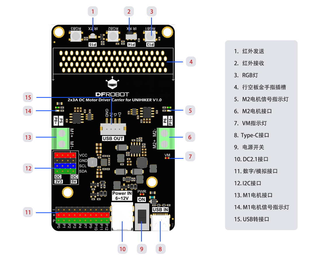 DFR1136 功能示意图.png