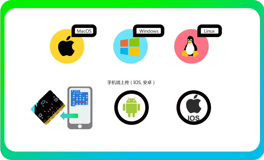 JavaScript Blocks Editor可以在Windows,MacOS, IOS, 安卓系统下使用